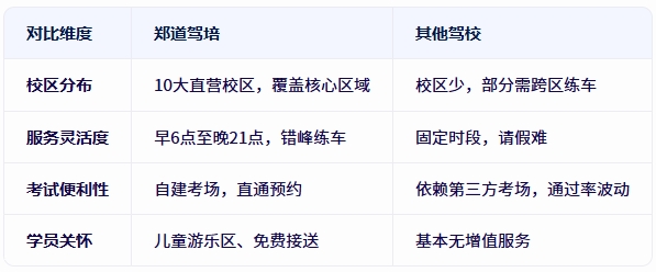 效劳比照.png