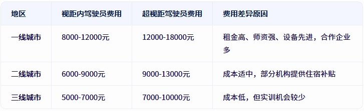 无人机驾驶员执照报考用度全剖析：投资与回报的平衡术